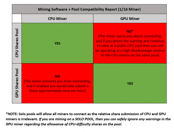 Mining compatability chart.png
