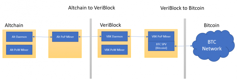 Altchain pop lifecycle.png