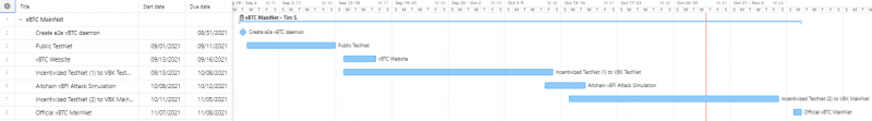 Vbtc gantt 1028.png