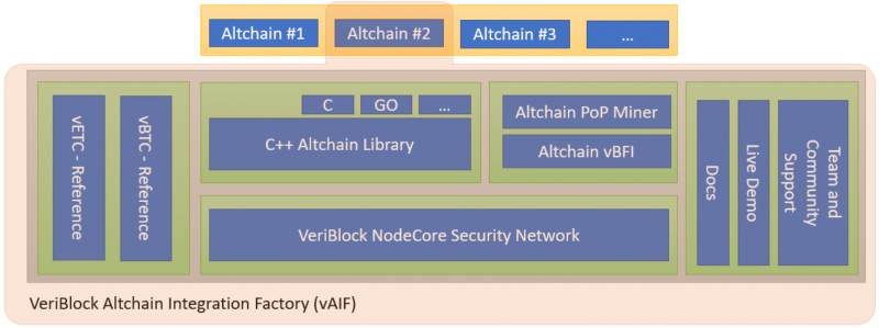 Vaif overview.png